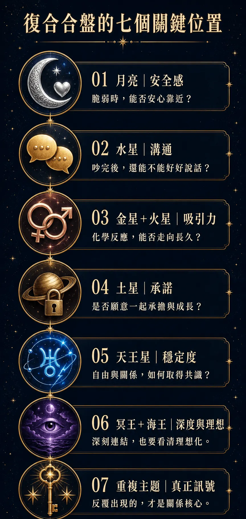 復合星盤的7個關鍵點-如何解讀
